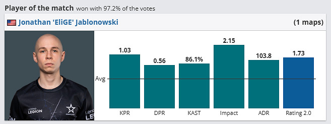 《csgo》哥本哈根Major傳奇組COL vs HEROIC影片介紹