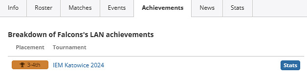 《csgo》S1mple隊伍介紹