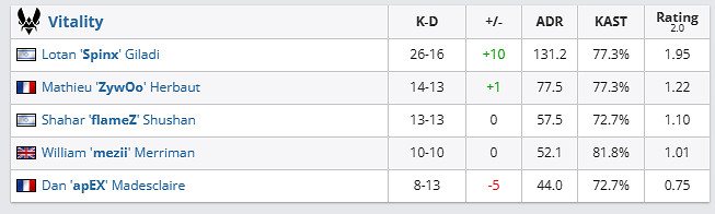 《csgo》哥本哈根Major傳奇組Imp vs Vi tality影片介紹