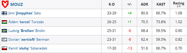 《csgo》iem成都MOUZ vs FaZe影片介紹