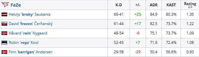 《csgo》iem成都Liquid vs FaZe影片介紹
