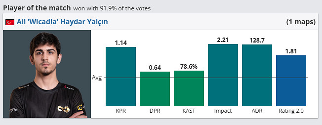 《csgo》哥本哈根Major傳奇組EF vs FaZe影片介紹