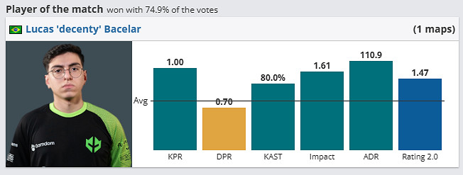 《csgo》哥本哈根Major挑戰者組HEROIC vs Imp影片介紹