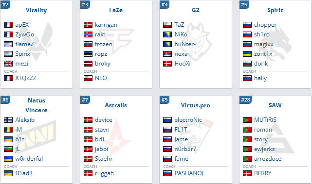 《csgo》2024Blast春季決賽參賽隊伍一覽 《csgo》2024Blast春季決賽參賽隊伍一覽