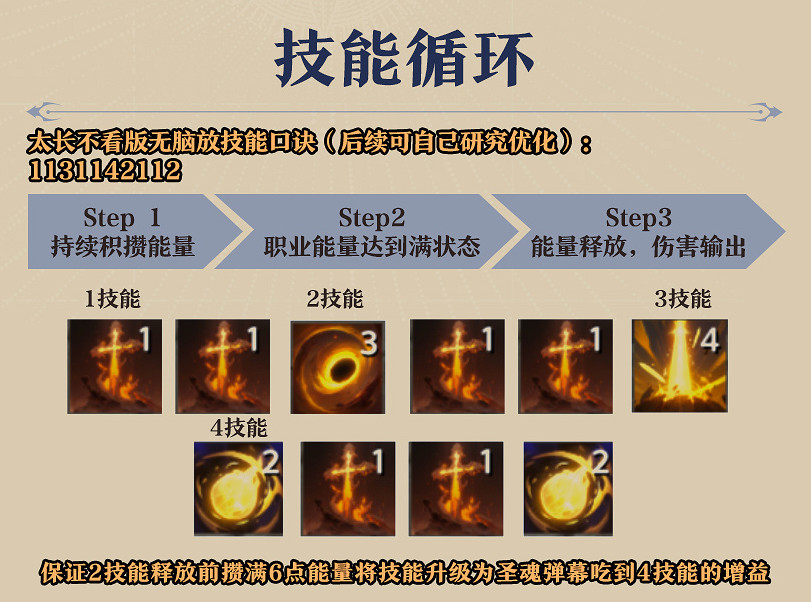 《塔瑞斯世界》牧師輸出方法介紹 《塔瑞斯世界》牧師輸出方法介紹