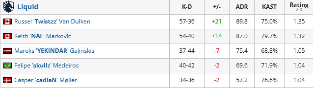 《csgo》iem成都G2 vs Liquid賽況介紹