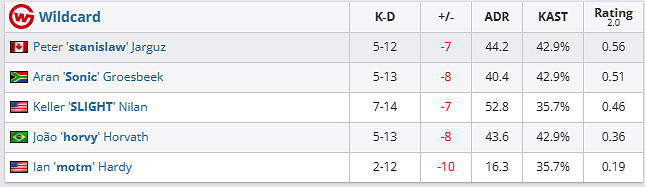 《csgo》iem成都Wildcard vs VP賽況介紹