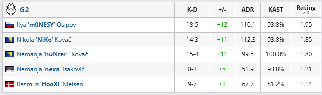 《csgo》哥本哈根Major傳奇組G2 vs FURIA影片介紹