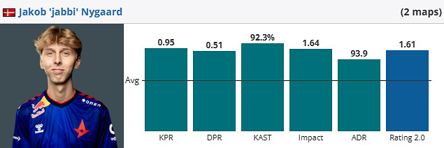 《csgo》iem成都Astralis vs VP影片介紹