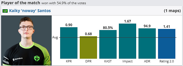 《csgo》哥本哈根Major挑戰者組ENCE vs Imp影片介紹