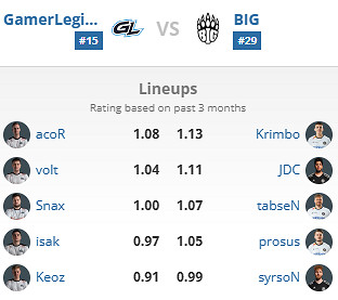 《csgo》2024年BLAST春季復活賽隊伍一覽