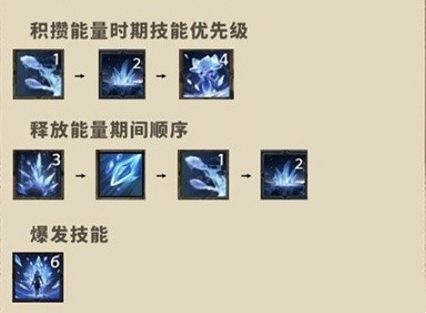 《塔瑞斯世界》冰法和火法職業流派推薦 《塔瑞斯世界》冰法和火法職業流派推薦