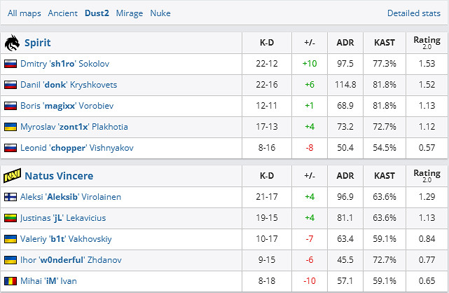 《CSGO》blast春季賽決賽一覽 《CSGO》blast春季賽決賽一覽