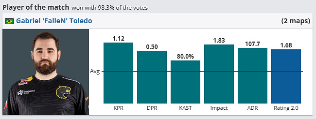《csgo》哥本哈根Major挑戰者組SAW vs FURIA影片介紹