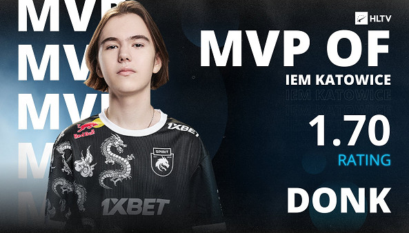 《csgo》major冠軍獎金介紹