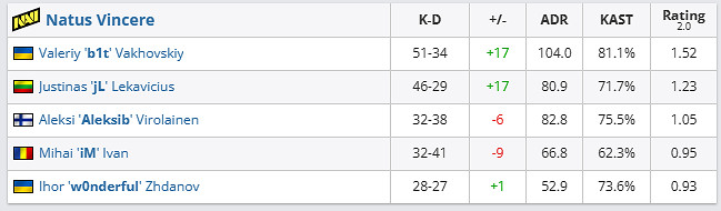 《csgo》哥本哈根Major決賽FaZe vs NAVI影片介紹