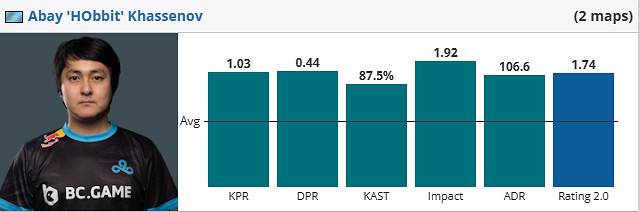 《csgo》iem成都C9 vs Wildcard賽況介紹