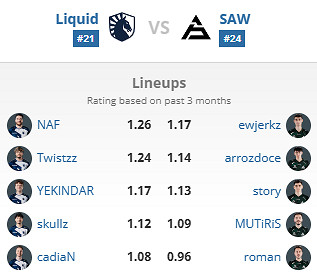 《csgo》2024年BLAST春季復活賽隊伍一覽