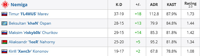 《csgo》iem成都Nemiga vs SteelHelmet賽況介紹