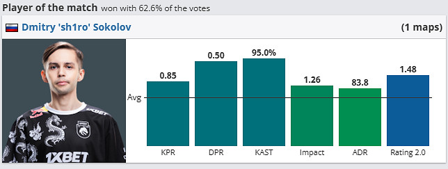 《csgo》哥本哈根Major傳奇組Spirit vs C9影片介紹