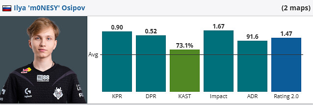 《csgo》iem成都HEROIC vs G2影片介紹