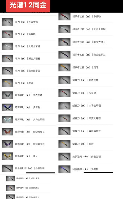 《csgo》各類箱子出金詳細表介紹