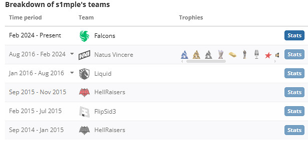 《csgo》S1mple個人資料介紹