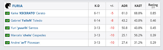 《csgo》哥本哈根Major傳奇組G2 vs FURIA影片介紹