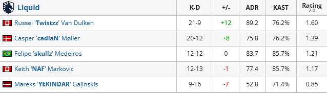 《csgo》iem成都Liquid vs HEROIC賽況介紹