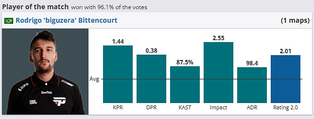 《csgo》哥本哈根Major挑戰者組paiN vs ENCE影片介紹
