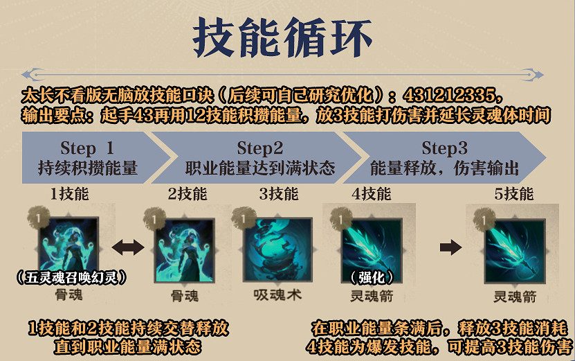 《塔瑞斯世界》幻靈祭司輸出方法介紹 《塔瑞斯世界》幻靈祭司輸出方法介紹