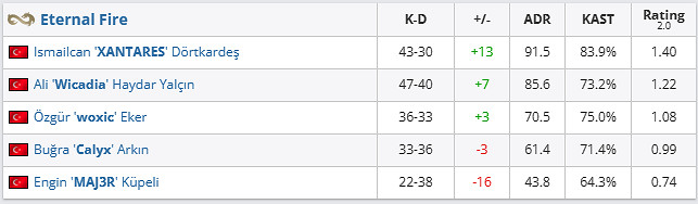 《csgo》哥本哈根Major挑戰者組EF vs GL影片介紹