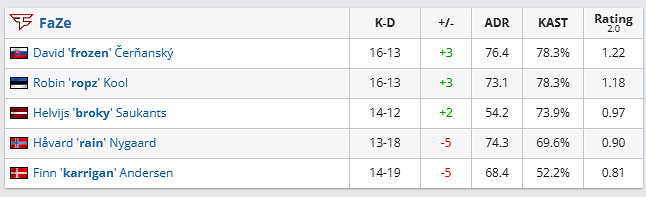 《csgo》哥本哈根Major傳奇組FaZe vs HEROIC影片介紹