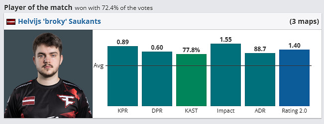 《csgo》哥本哈根Major傳奇組Imp vs FaZe影片介紹