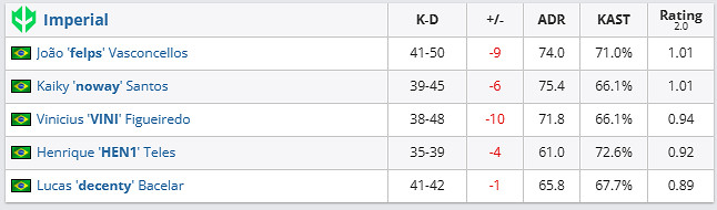 《csgo》哥本哈根Major挑戰者組ECSTATIC vs Imp影片介紹