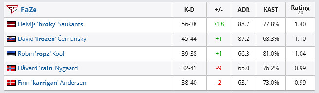 《csgo》哥本哈根Major傳奇組Imp vs FaZe影片介紹