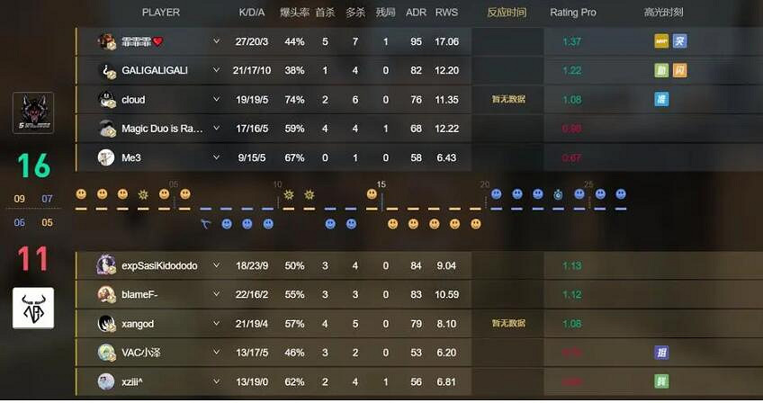 《csgo》打排位方法介紹 《csgo》打排位方法介紹