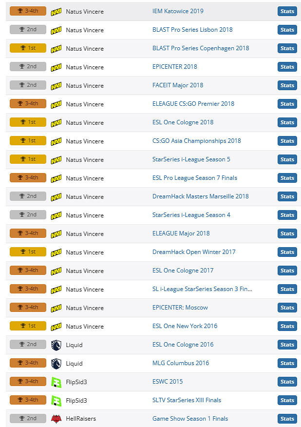 《csgo》S1mple年齡介紹