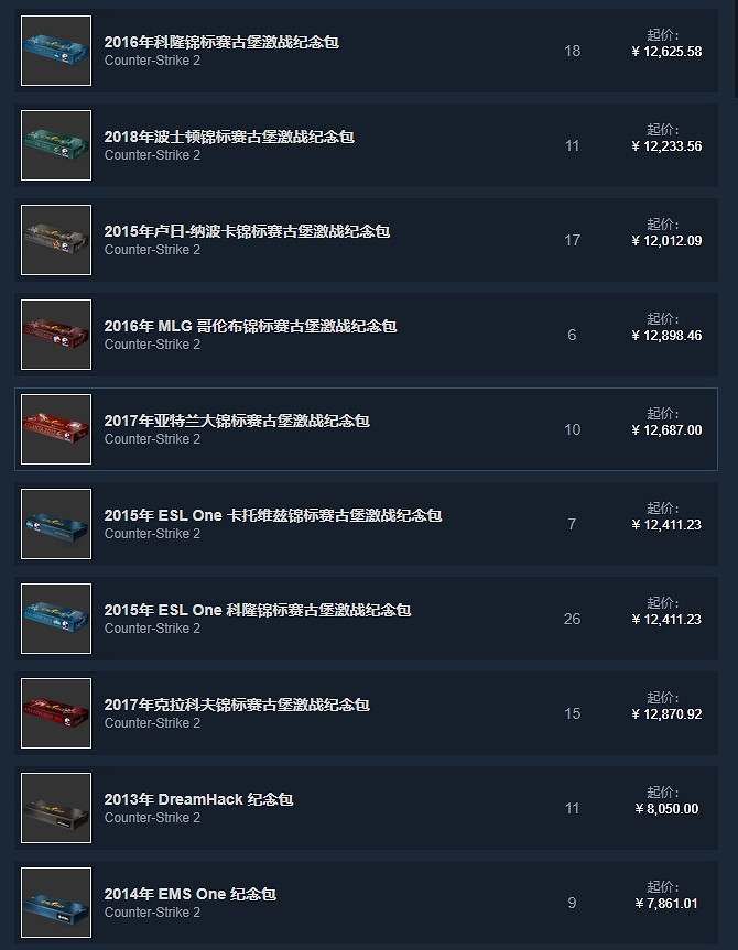 《csgo》一個箱子價格介紹 《csgo》一個箱子價格介紹