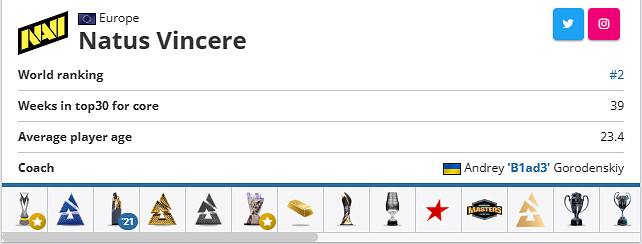 《csgo》大b哥介紹