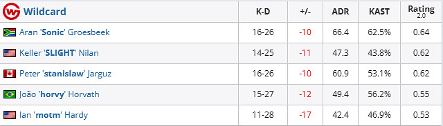 《csgo》iem成都C9 vs Wildcard賽況介紹