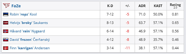 《csgo》哥本哈根Major傳奇組EF vs FaZe影片介紹