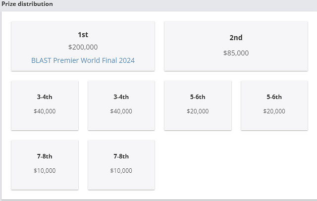 《csgo》2024Blast春季決賽結束時間介紹 《csgo》2024Blast春季決賽結束時間介紹