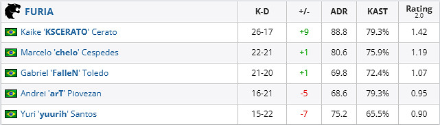 《csgo》哥本哈根Major挑戰者組FURIA vs Legacy影片介紹