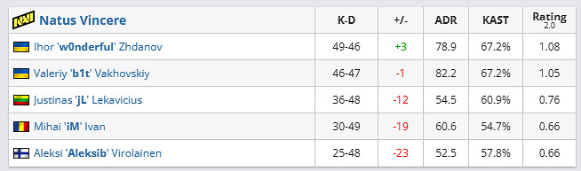 《csgo》哥本哈根Major傳奇組C9 vs NAVI影片介紹