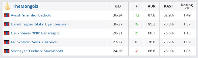 《csgo》哥本哈根Major挑戰者組Legacy vs Mongolz影片介紹