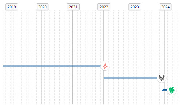 《csgo》Magisk個人資料介紹