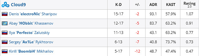 《csgo》iem成都C9 vs FlyQuest賽況介紹