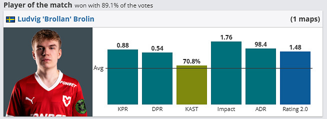 《csgo》哥本哈根Major傳奇組MOUZ vs ECSTATIC影片介紹