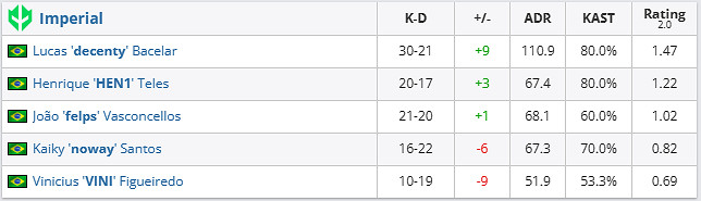 《csgo》哥本哈根Major挑戰者組HEROIC vs Imp影片介紹